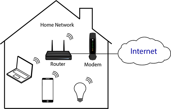 Am image depicting a typical home network setup, including a smart bulb